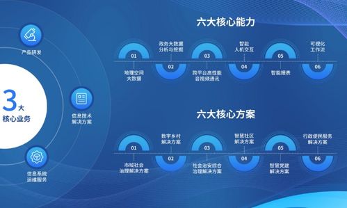 數(shù)字科技，點(diǎn)亮未來 天億馬與晗天網(wǎng)絡(luò)科技共展新篇章